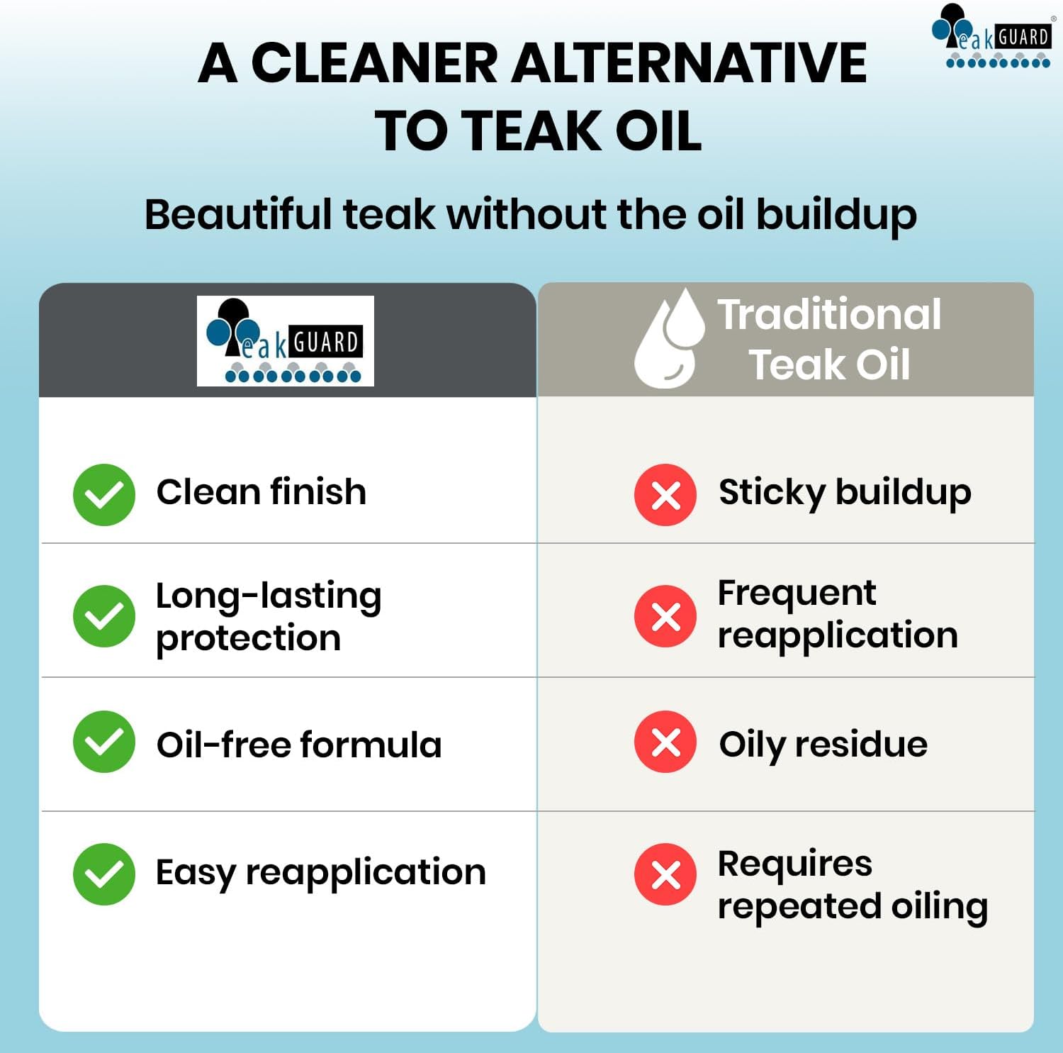 Finish, Premium Teak Cleaner and Brightener, Water-Based, Oil-Free Wood Restorer & Protectant, Safe & Easy To Use Teak Sealer & Polisher for Outdoor & Indoor Wood Furniture, 64 oz review